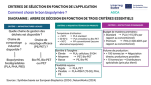 3.2.2  Biopolymères pour emballages durables.mp4