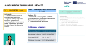 3.2.4 Applications industrielles des emballages durables FR.mp4