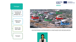 3.3.1 Symbiose Industrielle FR v.mp4