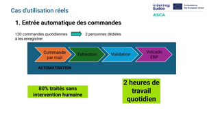 1.2.6 IA en processus d'Administration.mp4